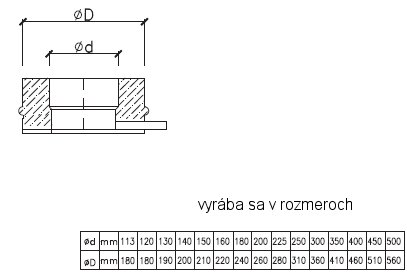 rohové krbové vložky, antikorový komín