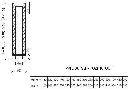 rúra antikorová izolovaná, fasádne izolované komíny