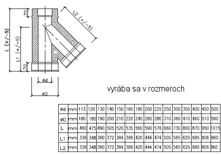 rúra antikorová komínová, moderné krbové vložky teplovodné