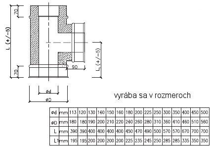 rúry izolované antikorové, pece, krby