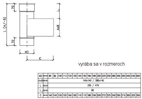 nerezové antikotove rury do komina