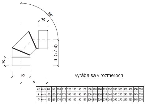 nerezové antikotove rury do komina