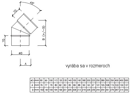 nerezové antikotove rury do komina