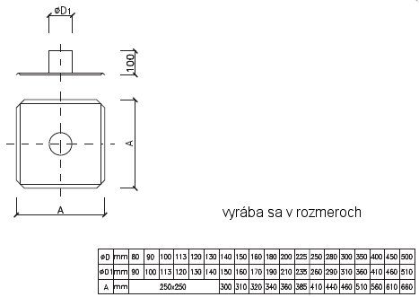 nerezové antikotove rury do komina