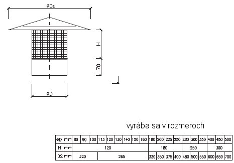 nerezové antikotove rury do komina