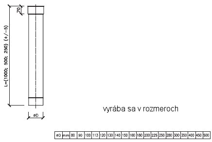 nerezové antikotove rury do komina