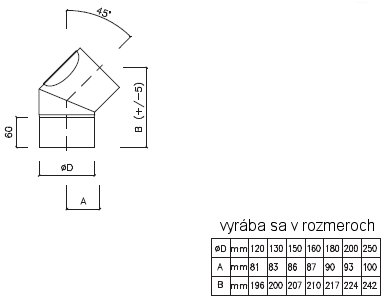 rozmer krbovej rury