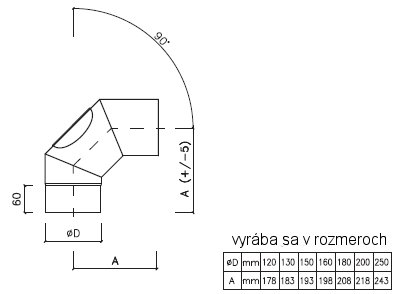 rozmer krbovej rury