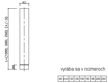 rozmer krbovej rury