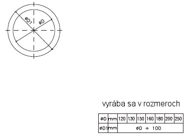 rozmer krbovej rury