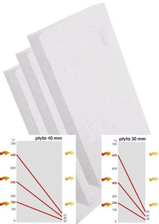 izolačná platňa na stavbu krbu - Izol SILCA 4 cm